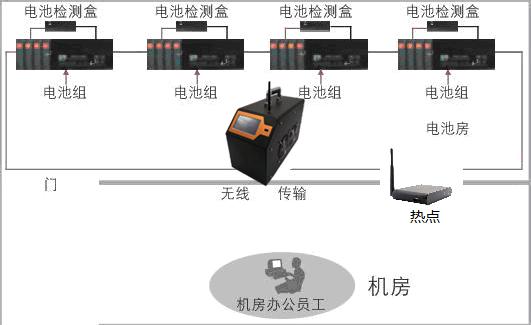 智能蓄电池充放电综合测试仪