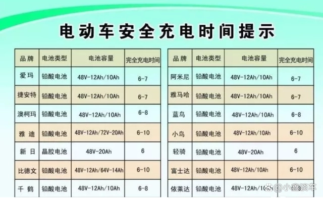 铅酸电池充电视频_铅酸蓄电池充电过程的三个阶段_铅酸蓄电池正确充电方法