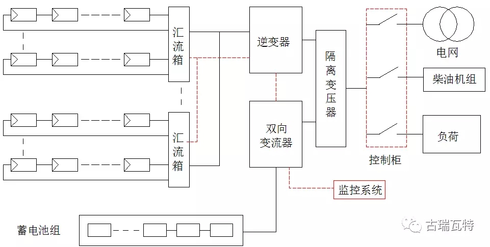 智能充放电一体机_蓄电池充放电一体机_蓄电池充放修一体机