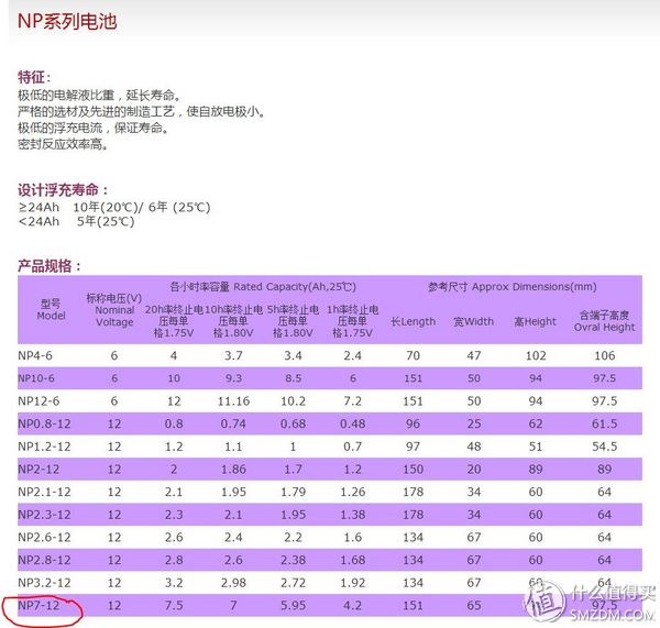 蓄电池10大品牌_蓄电池品牌哪个好_蓄电池哪个品牌好